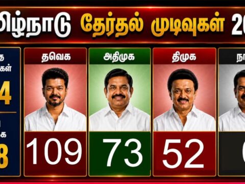 தமிழக தேர்தல் விஜய் அமோக வெற்றி